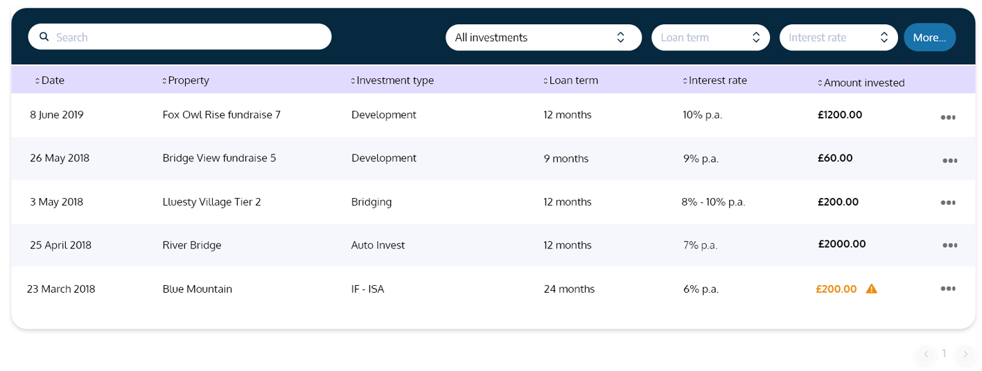 The House Crowd Dashboard